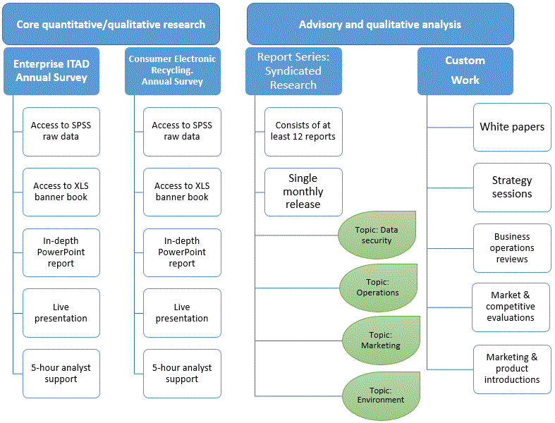 Compliance Standards' 2018 Agenda